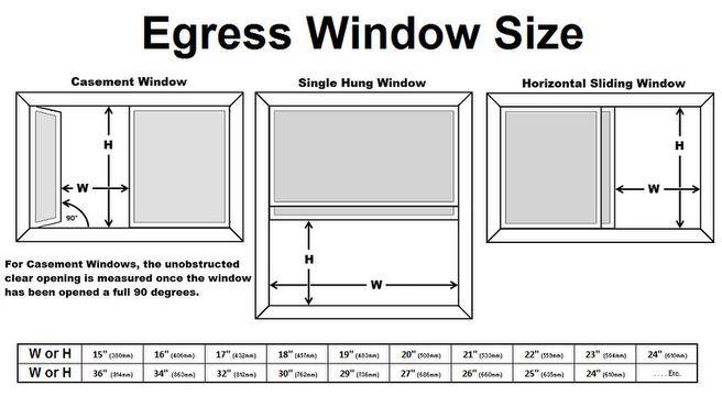Egress window in calgary