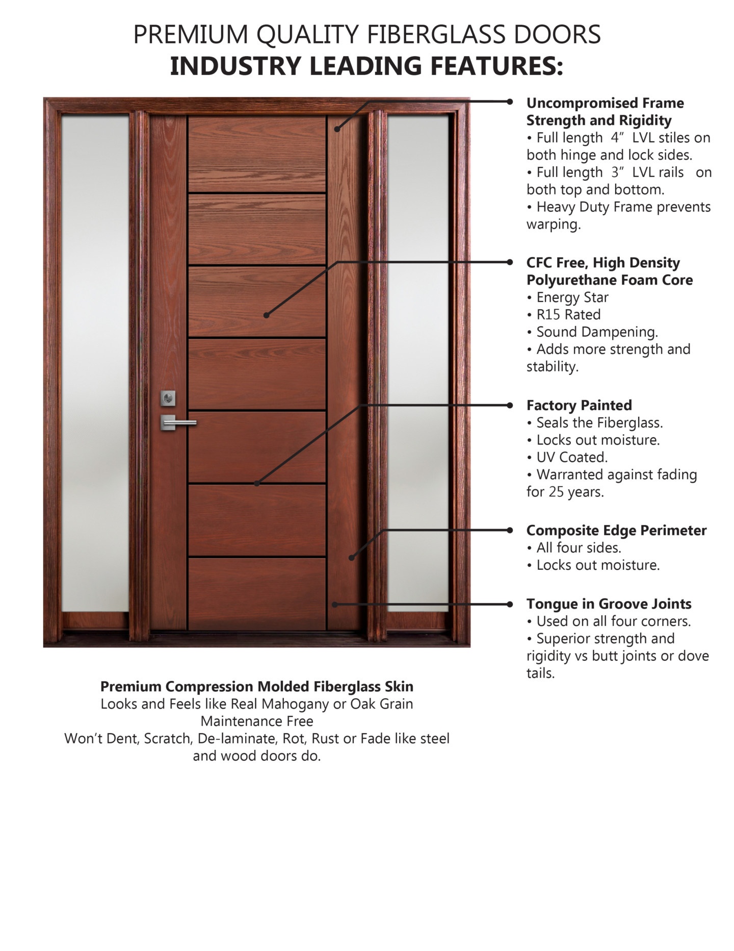 Fiberglass entry doors in calgary