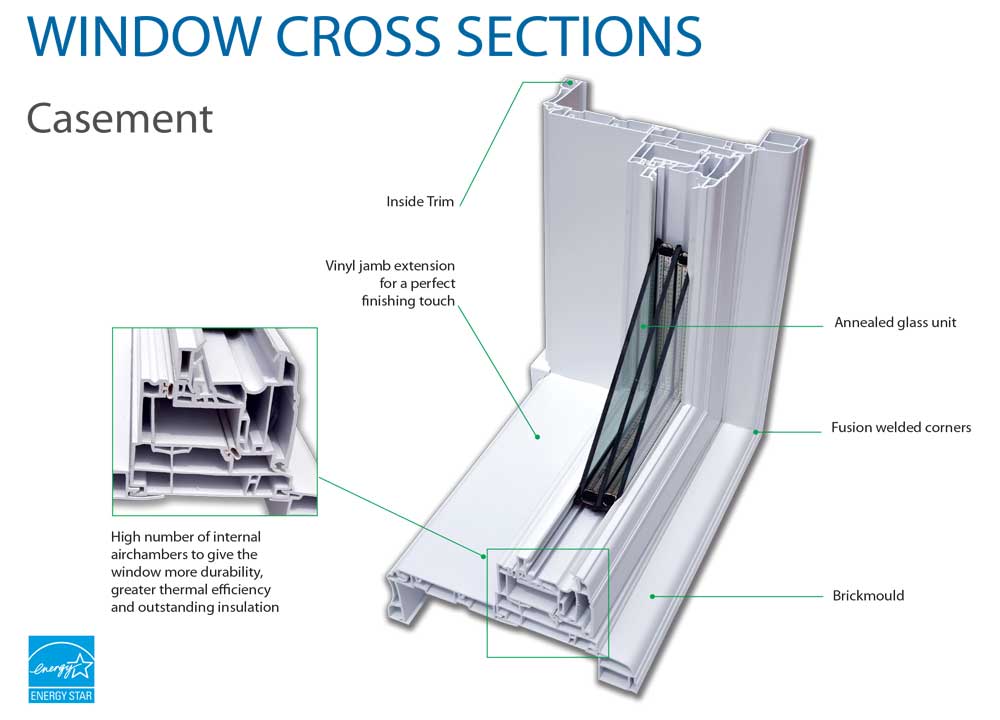 Window hardware calgary